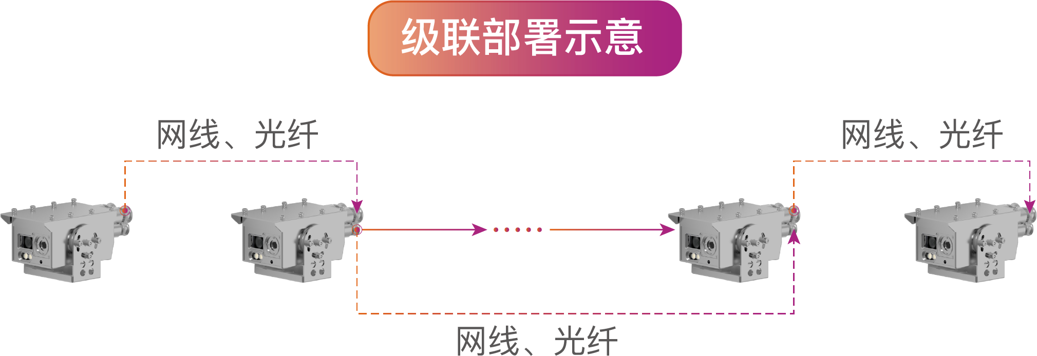 双光双电级联部署.png